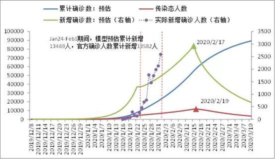 新冠病毒疫情的开始时间及其影响