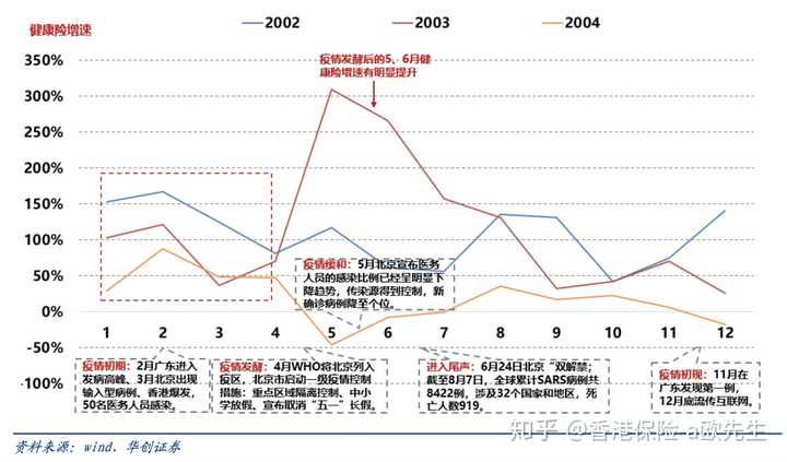 中国疫情起始年份探究