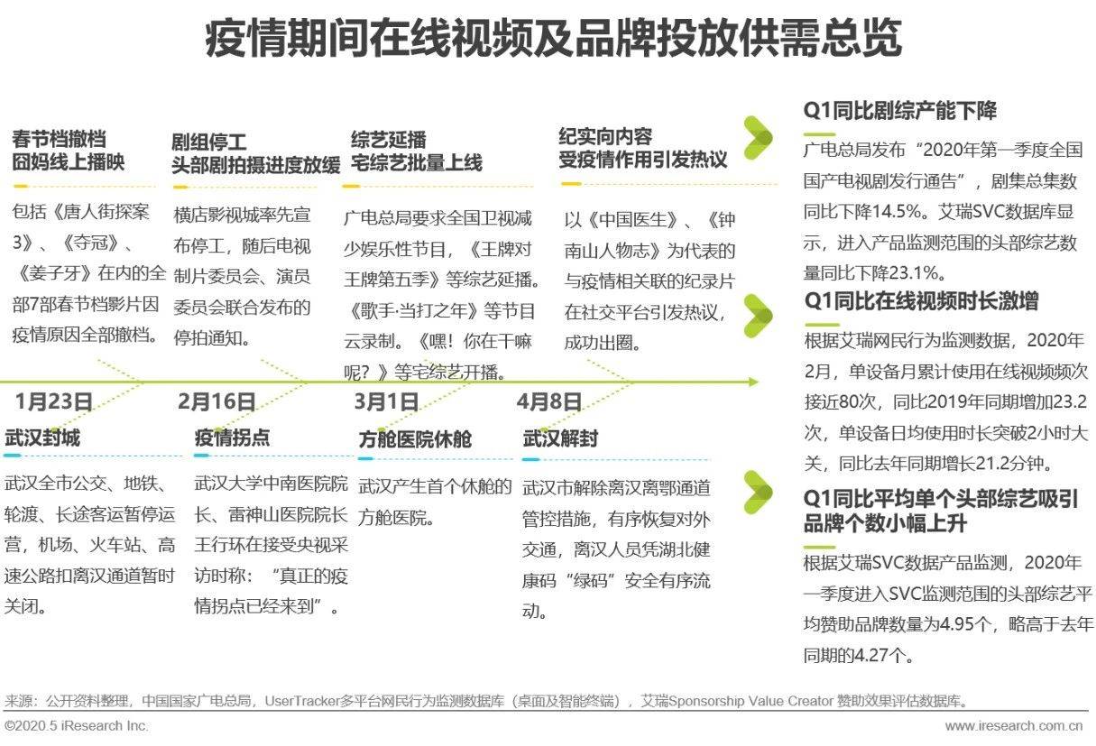我国疫情的开始时间，回顾与反思