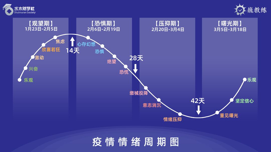 疫情，起始与终结的历程
