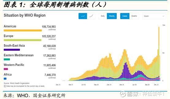 新冠疫情起始年份探究