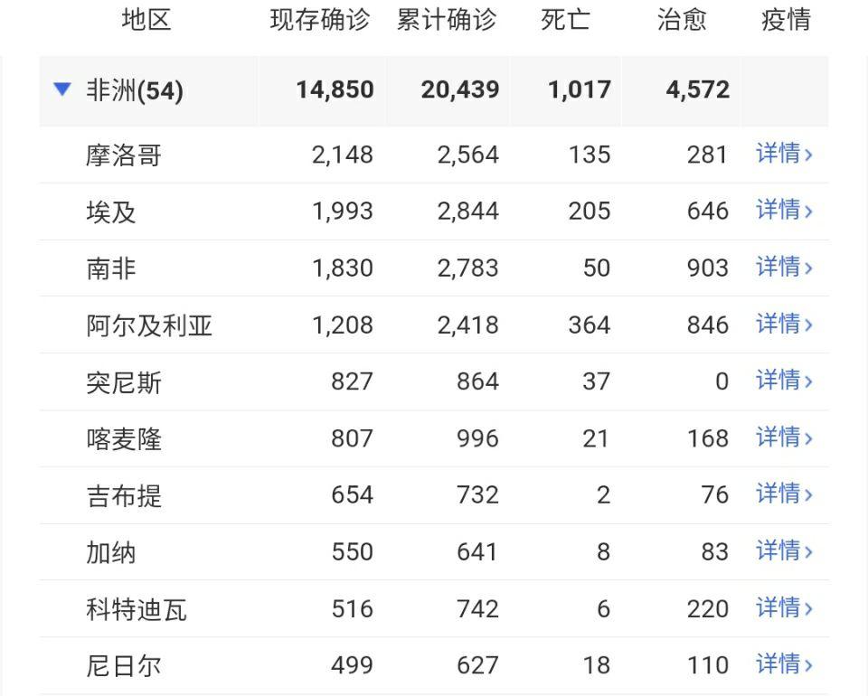 非洲疫情每日死亡人数及其影响