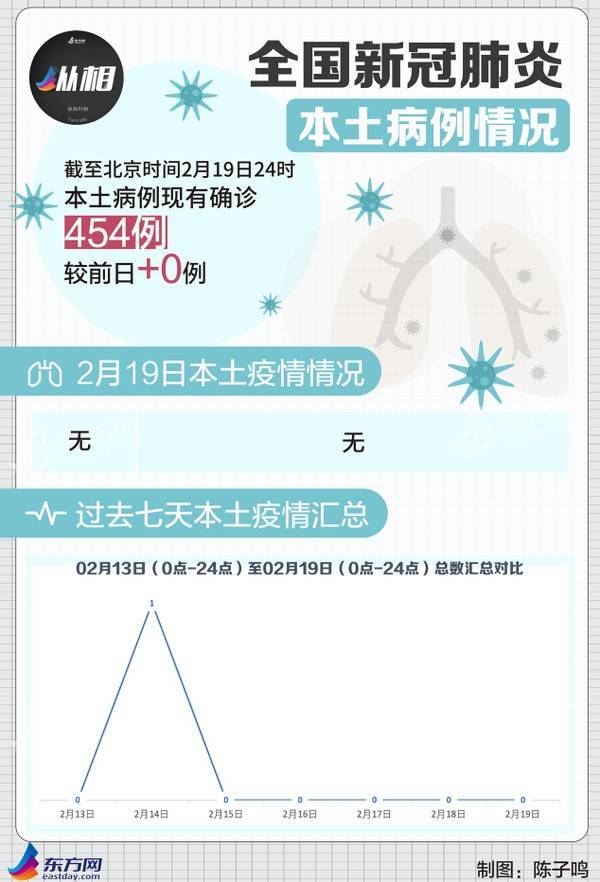 非洲疫情新病毒，挑战与希望并存