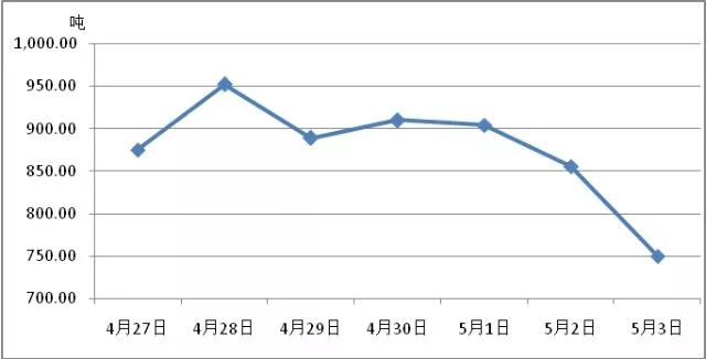 非洲疫情开始的时间及其影响