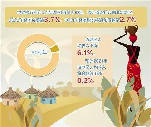 非洲疫情2021，挑战与希望并存
