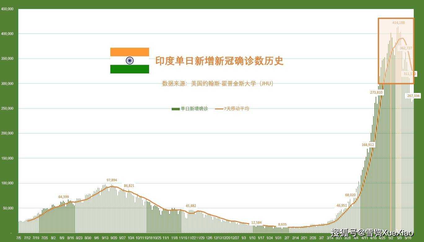 2021年非洲疫情状况分析