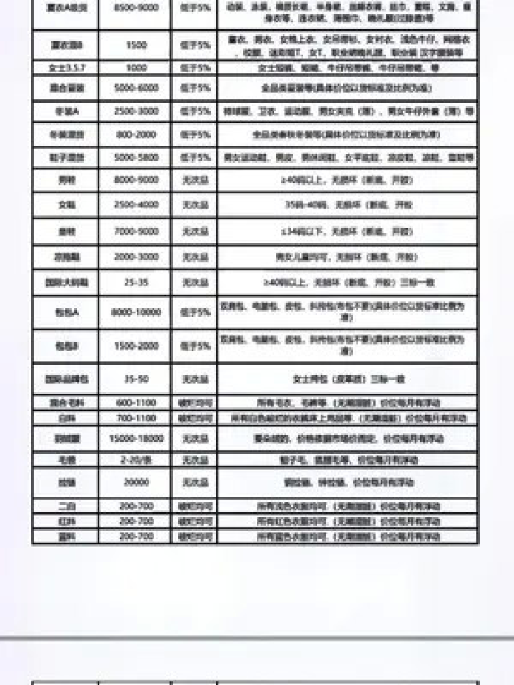 非洲疫情种类概览