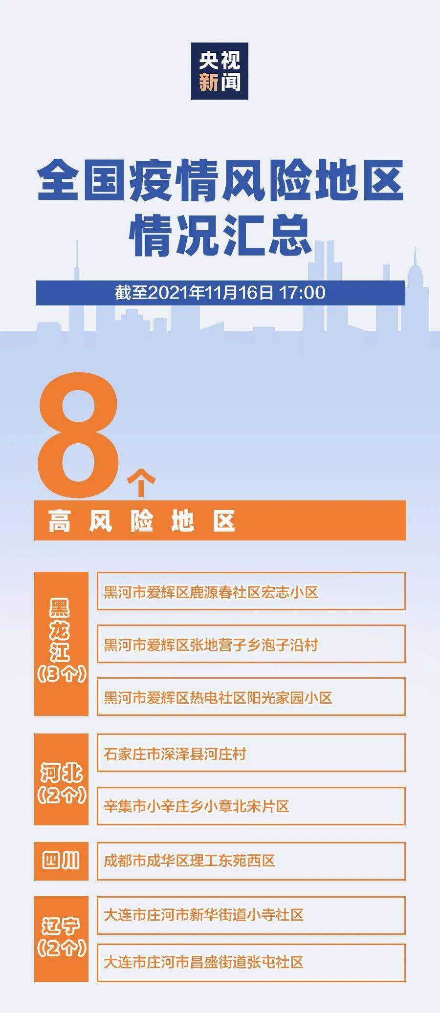 全国疫情情况近期观察