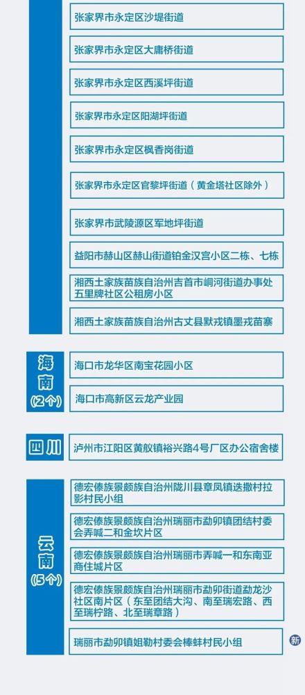 全国疫情情况近期观察
