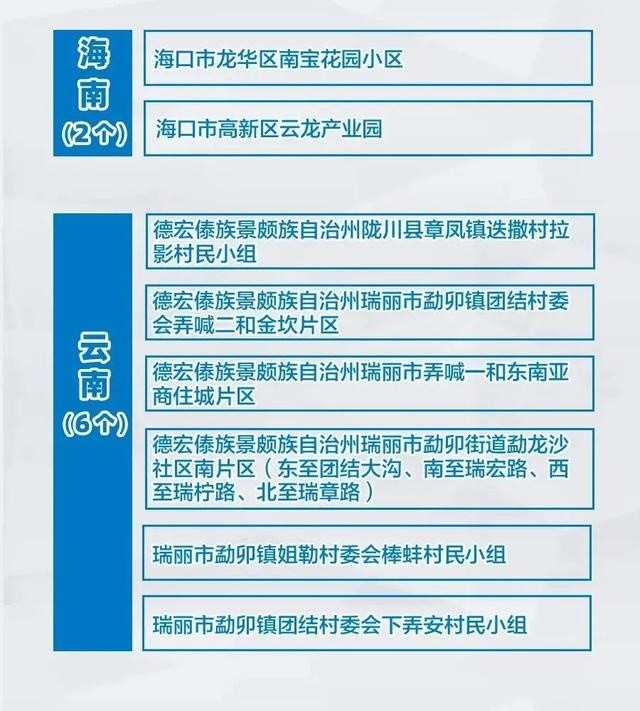 全国疫情中高风险地区名单及其影响