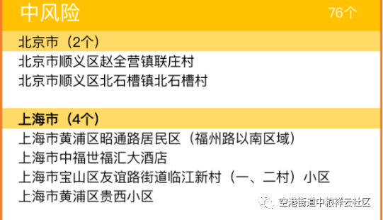 全国疫情中高风险地区名单及其影响