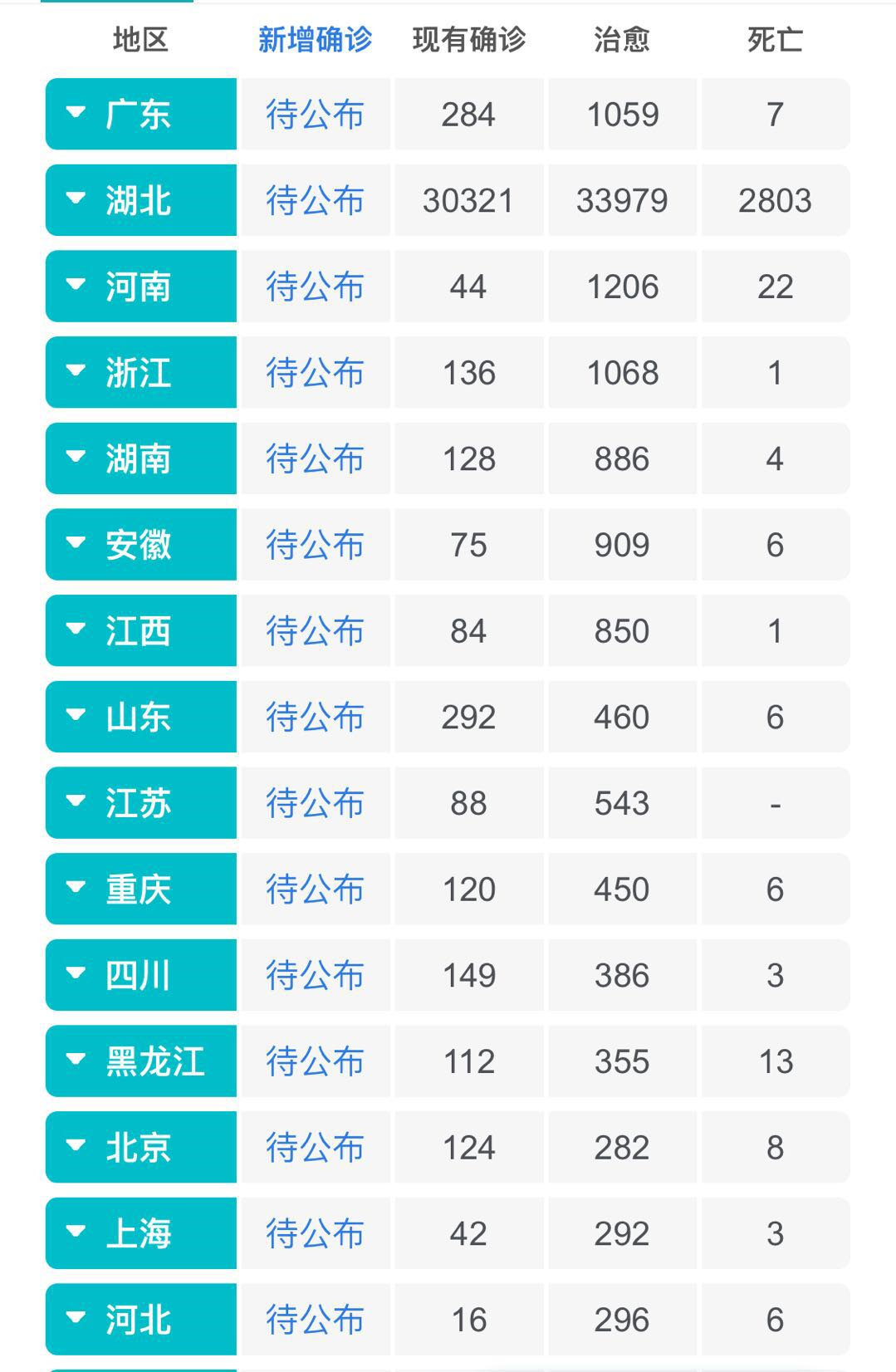 全国疫情报告最新分析概览