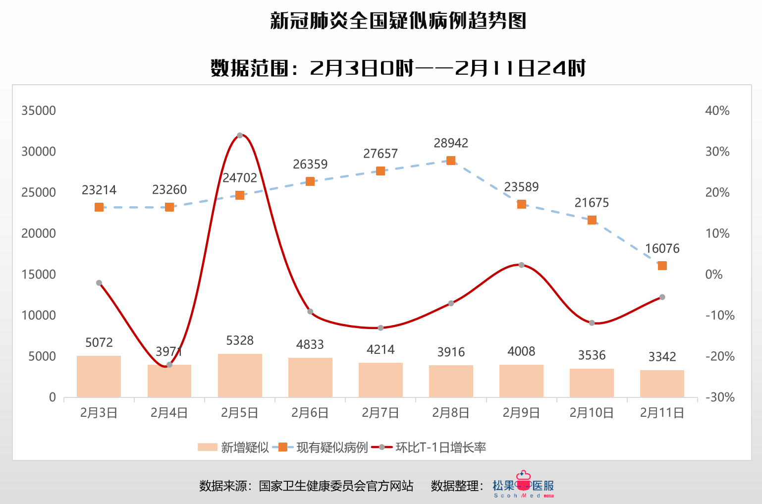 全国疫情报告最新分析