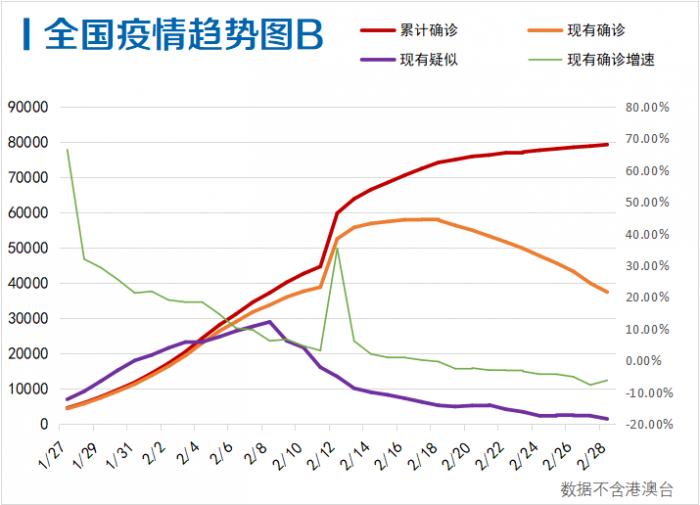 全国疫情情况近期分析