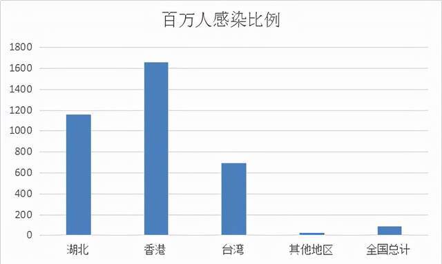 全国疫情情况近期分析