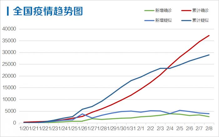 全国疫情情况近期分析