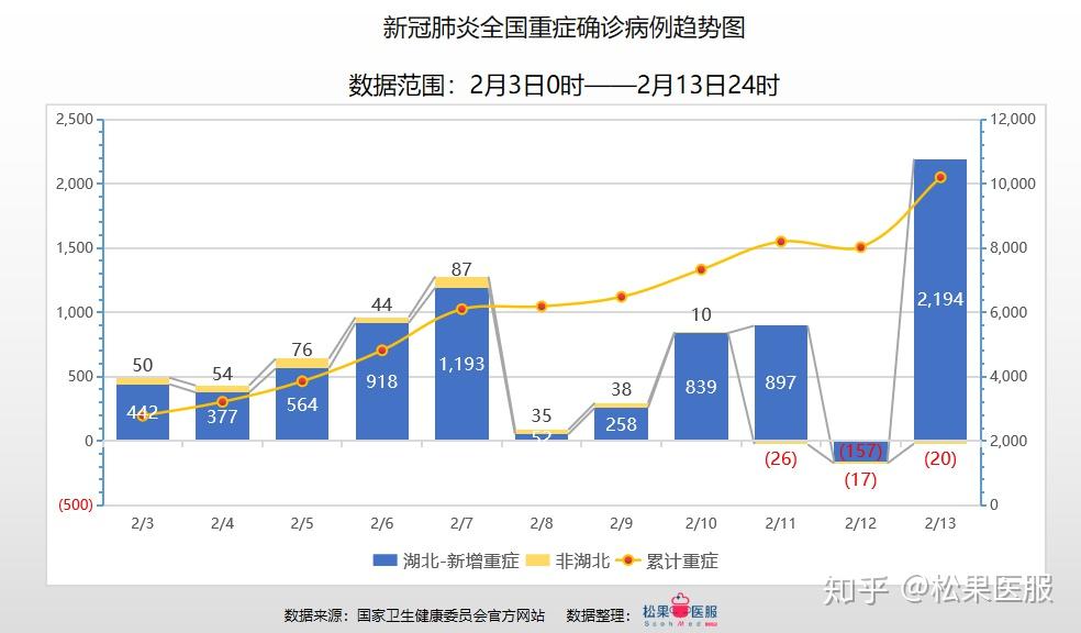 全国疫情情况分析