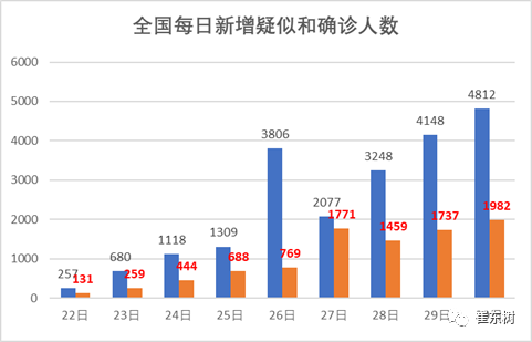 全国疫情情况分析