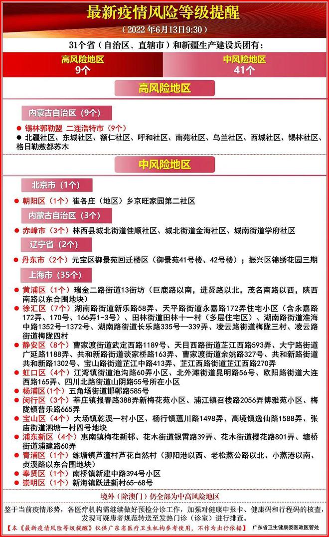 全国疫情通报的最新动态