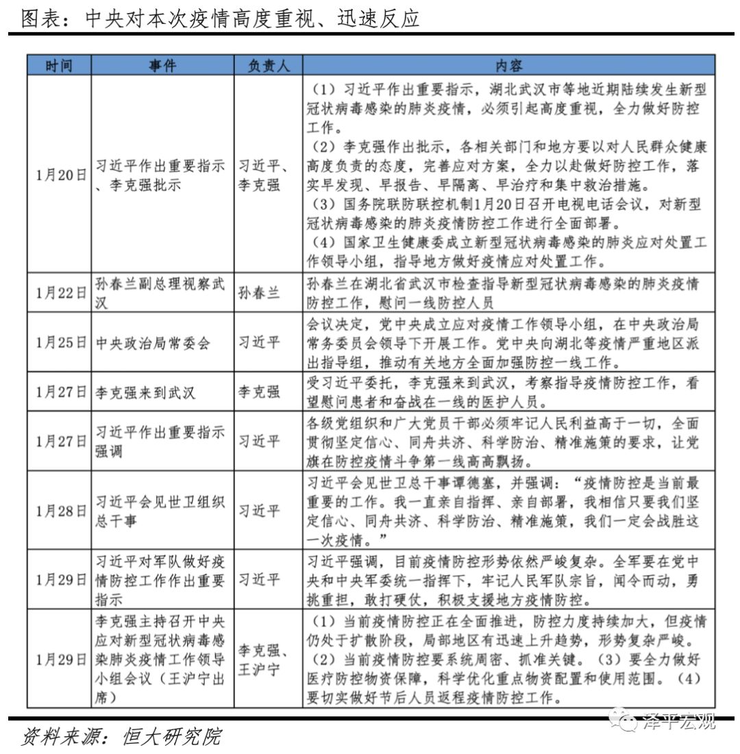 全国疫情最新信息及其影响分析