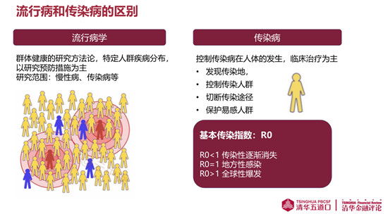 关于疫情感染源的研究，回顾与探讨——以XXXX年的病毒感染为例
