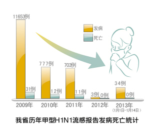 回顾2009年重大疫情及其影响