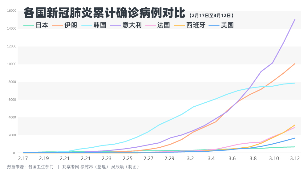 回顾2009年重大疫情及其影响