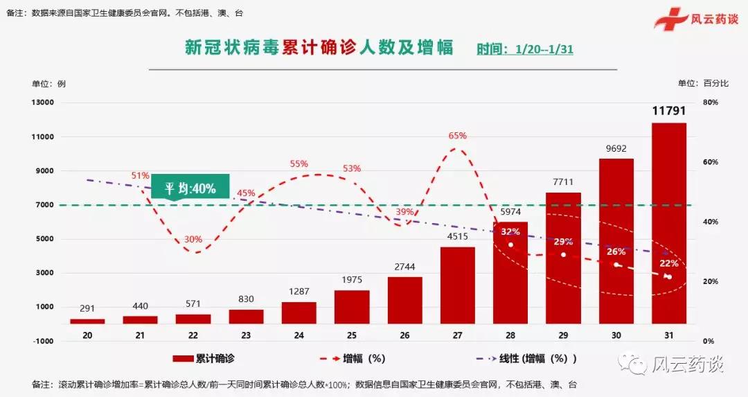 全球疫情风云变幻，2009年的疫情回顾与反思