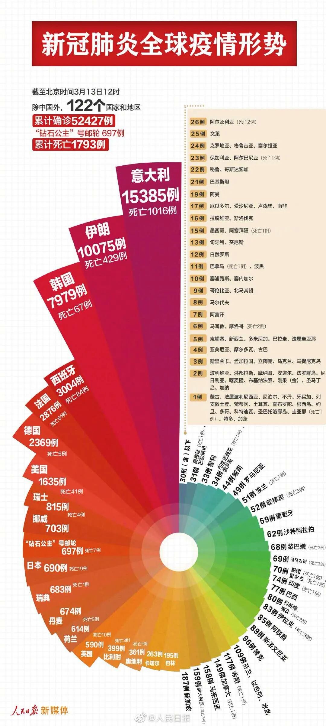 2009年疫情传播病毒概览
