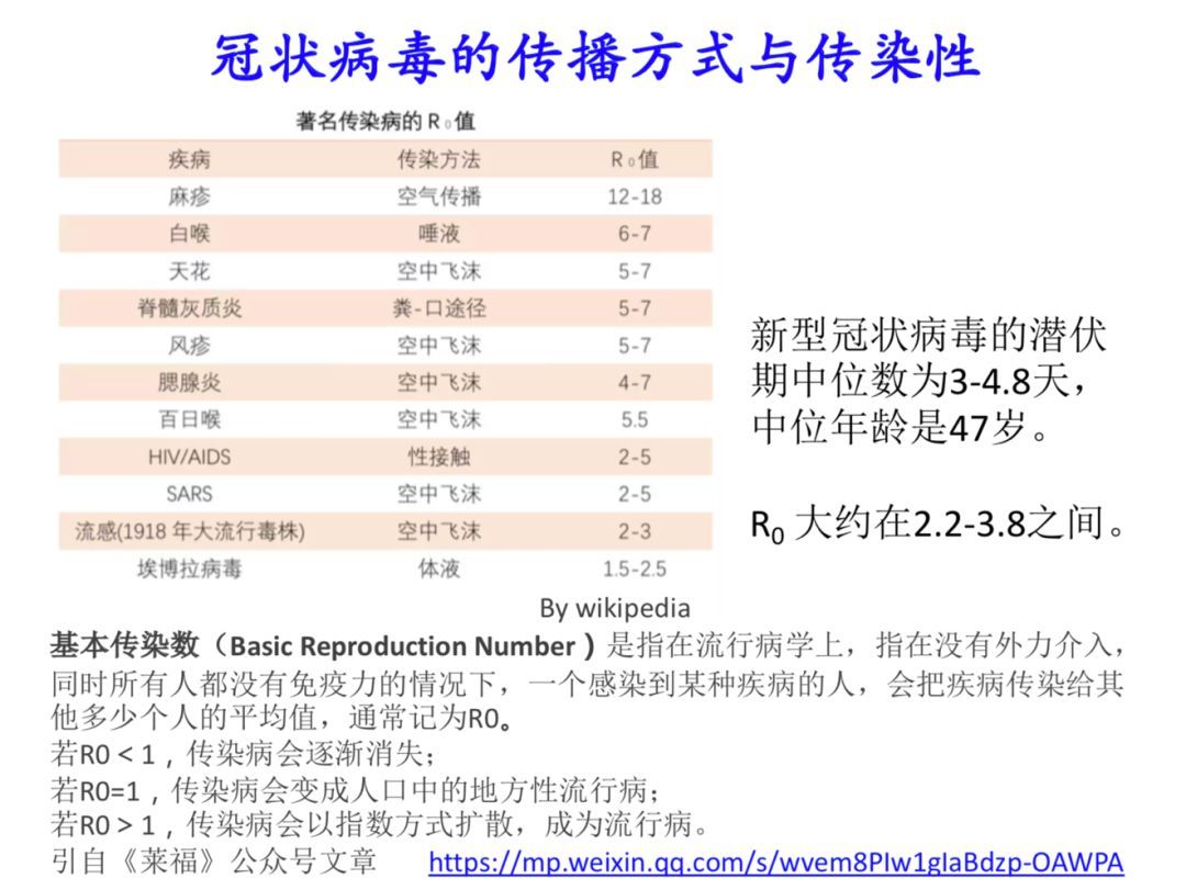 2009年疫情传播病毒概览