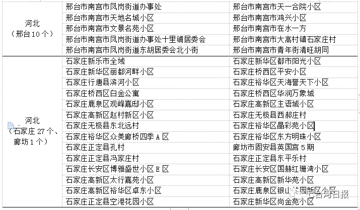 藁城疫情起始时间的探究