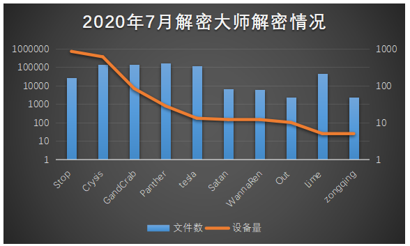 揭秘，谁最先发现了2020年的疫情？