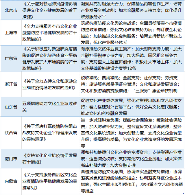 疫情下的特殊年份，回顾与反思——以2020年为视角