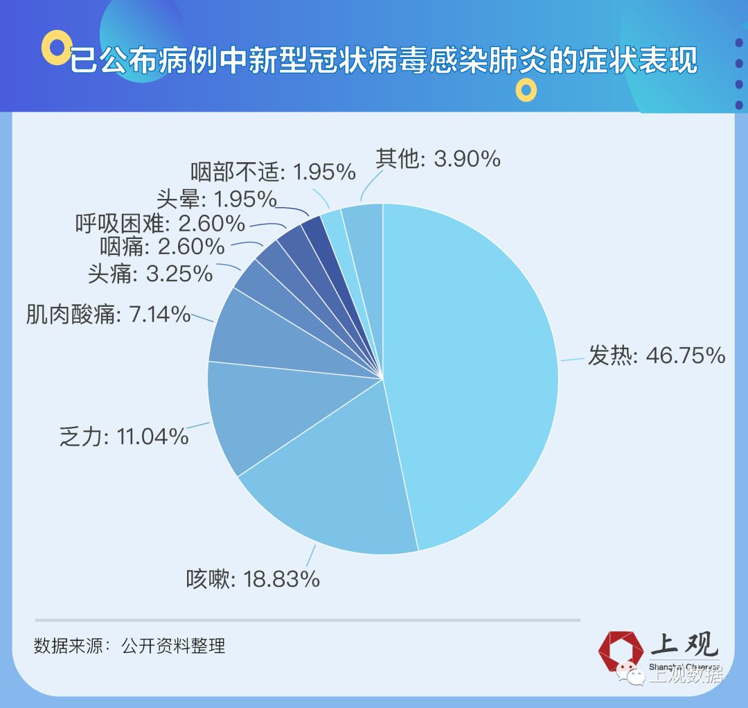 疫情是什么东西引起的