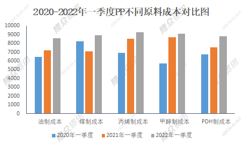 疫情之下，多重因素交织的影响分析