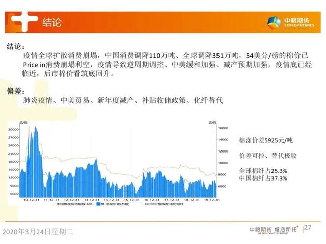 疫情之下，多重因素交织的影响分析
