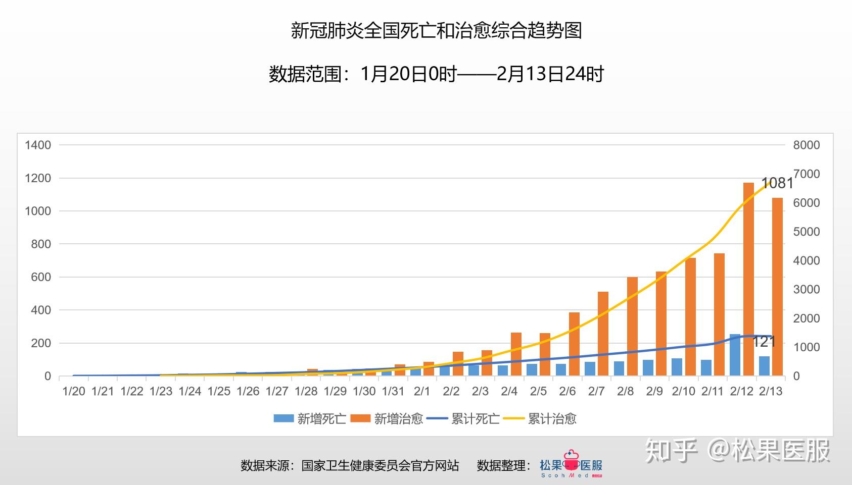2020年疫情状况分析