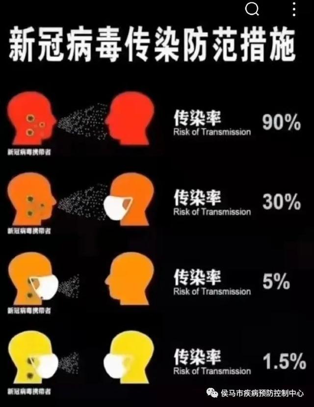 疫情背后的病毒传播真相