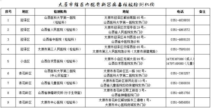 关于疫情起源，探究新冠病毒在2020年的起源与扩散