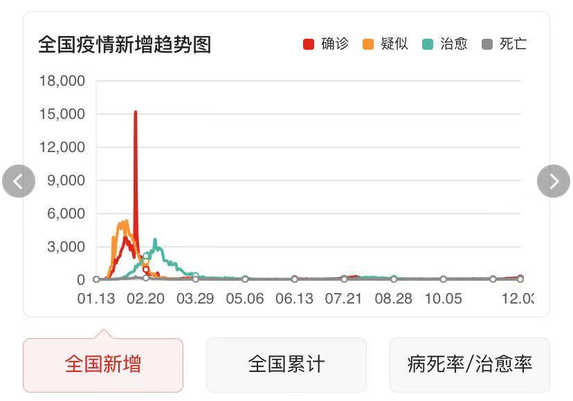 探究2020年疫情出现的原因