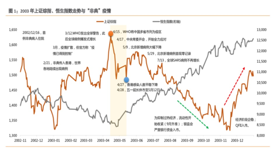 疫情具体指的是什么