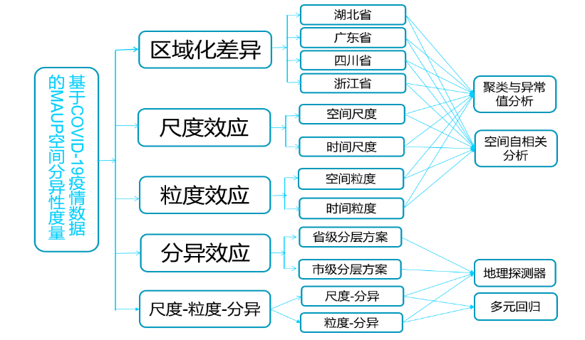 揭秘2020年疫情背后的病毒名字——新型冠状病毒（COVID-19）