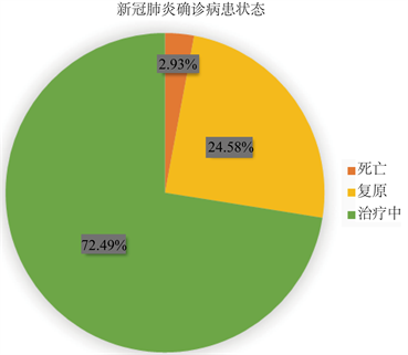 揭秘2020年疫情背后的病毒名字——新型冠状病毒（COVID-19）
