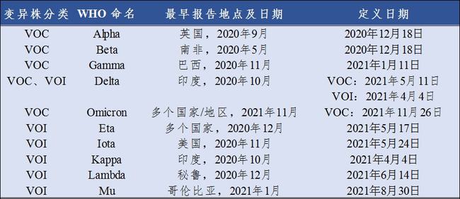 探究新冠病毒疫情，一场全球的挑战与反思