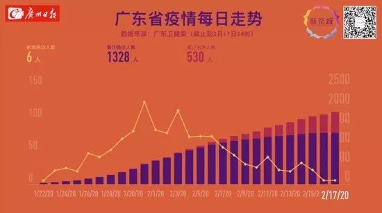 揭秘，2020年疫情如何发生？