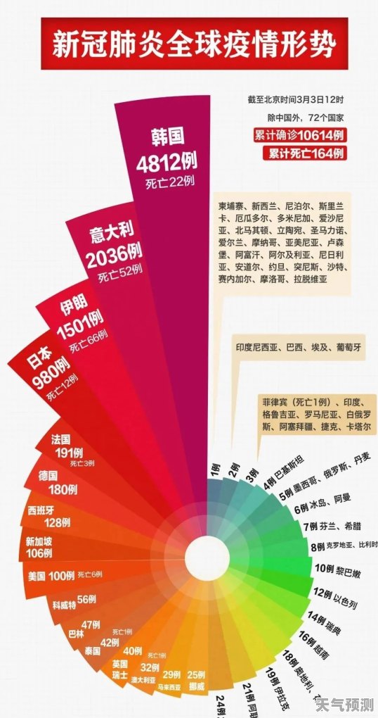揭秘，2020年疫情如何发生？
