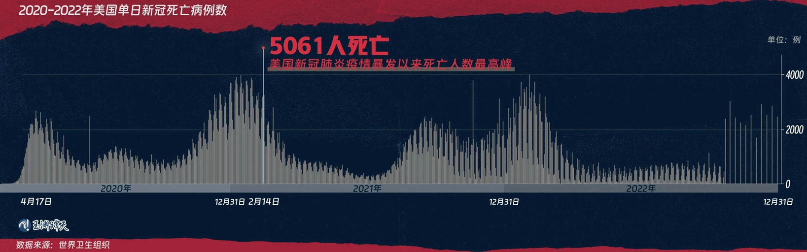 回望疫情初起之时，2020年疫情来袭的历程