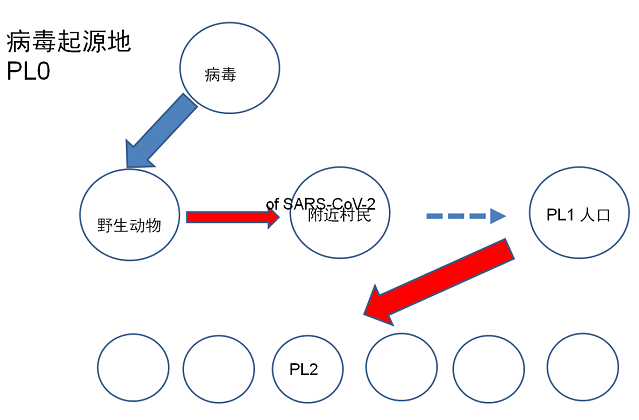 疫情，探究病毒起源与本质