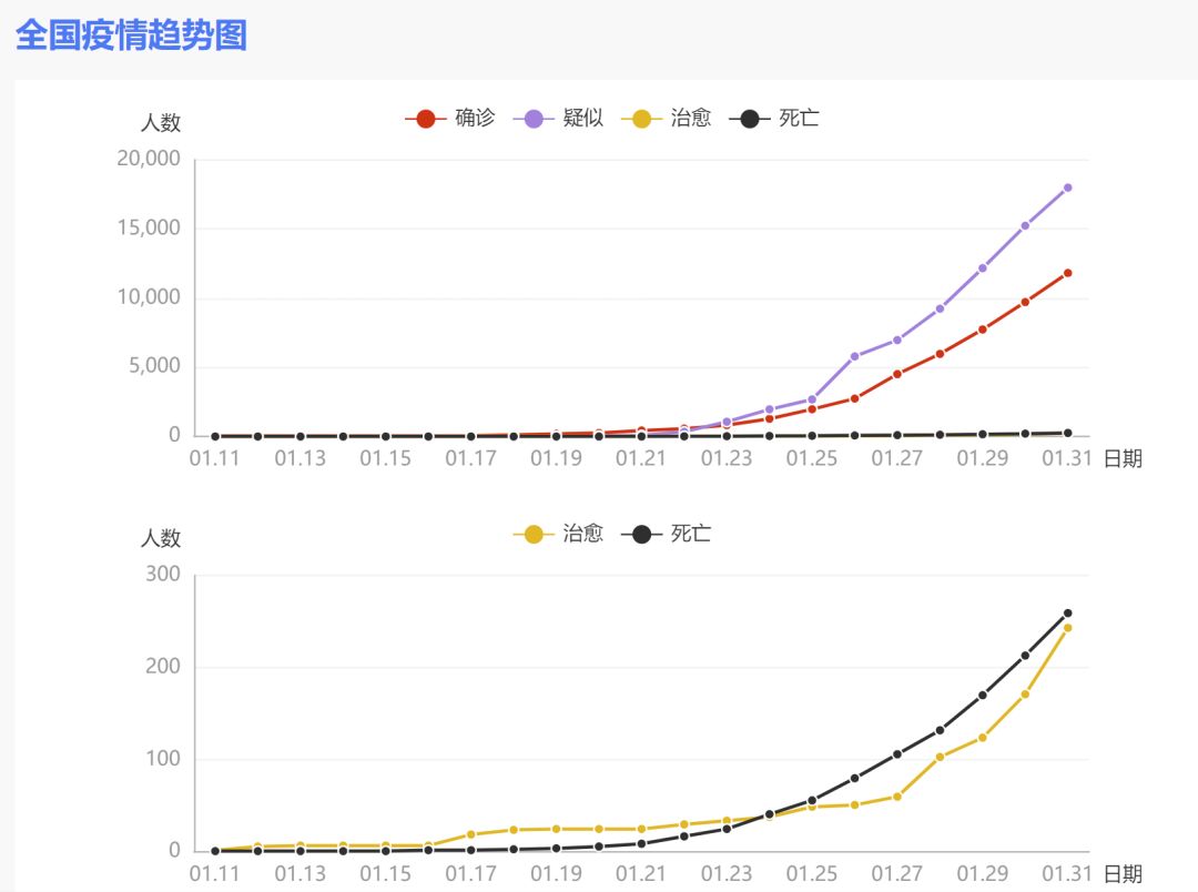 上次疫情的病毒与现今状况分析