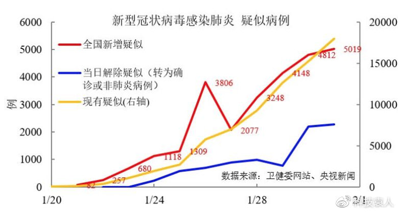 上次疫情的病毒解析，回顾与最新观察
